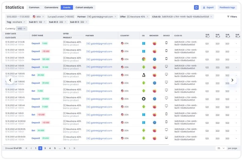 Glory Partners statistics